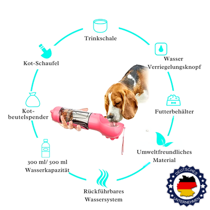 PetCare Pro – Multifunktionale Haustier-Kombiflasche